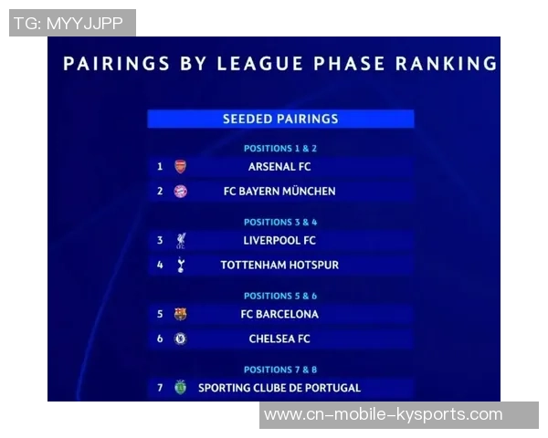 阿森纳夺冠概率领先利物浦巴黎欧冠前十预测揭晓 阿森纳夺冠概率领先利物浦巴黎欧冠前十预测揭晓